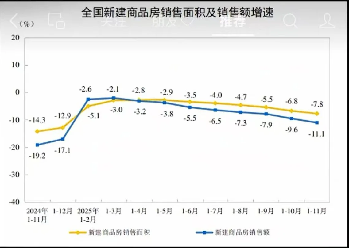 议：国家统计局公布的11月经济数据