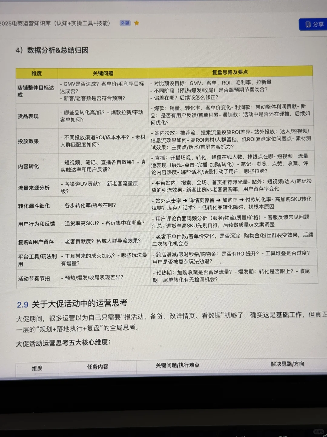电商大促如何做数据监控和总结分析？