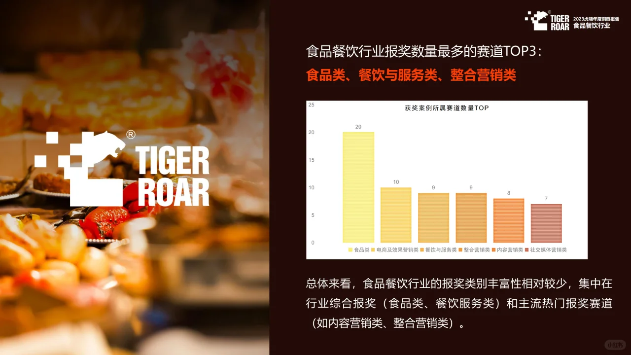 ? 重磅报告68页丨2024餐饮行业营销必读