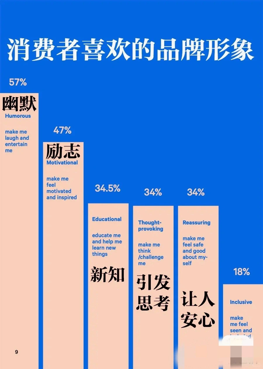 北美品牌方必看｜2022北美消费者洞察报告