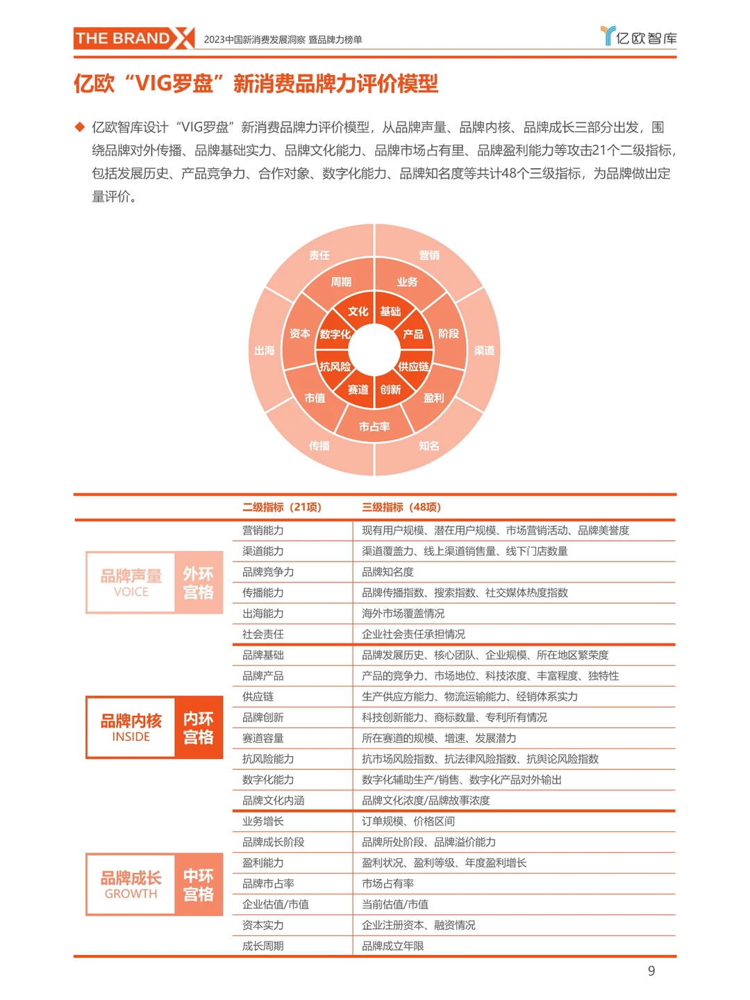 2023中国新消费发展洞察暨品牌力榜单