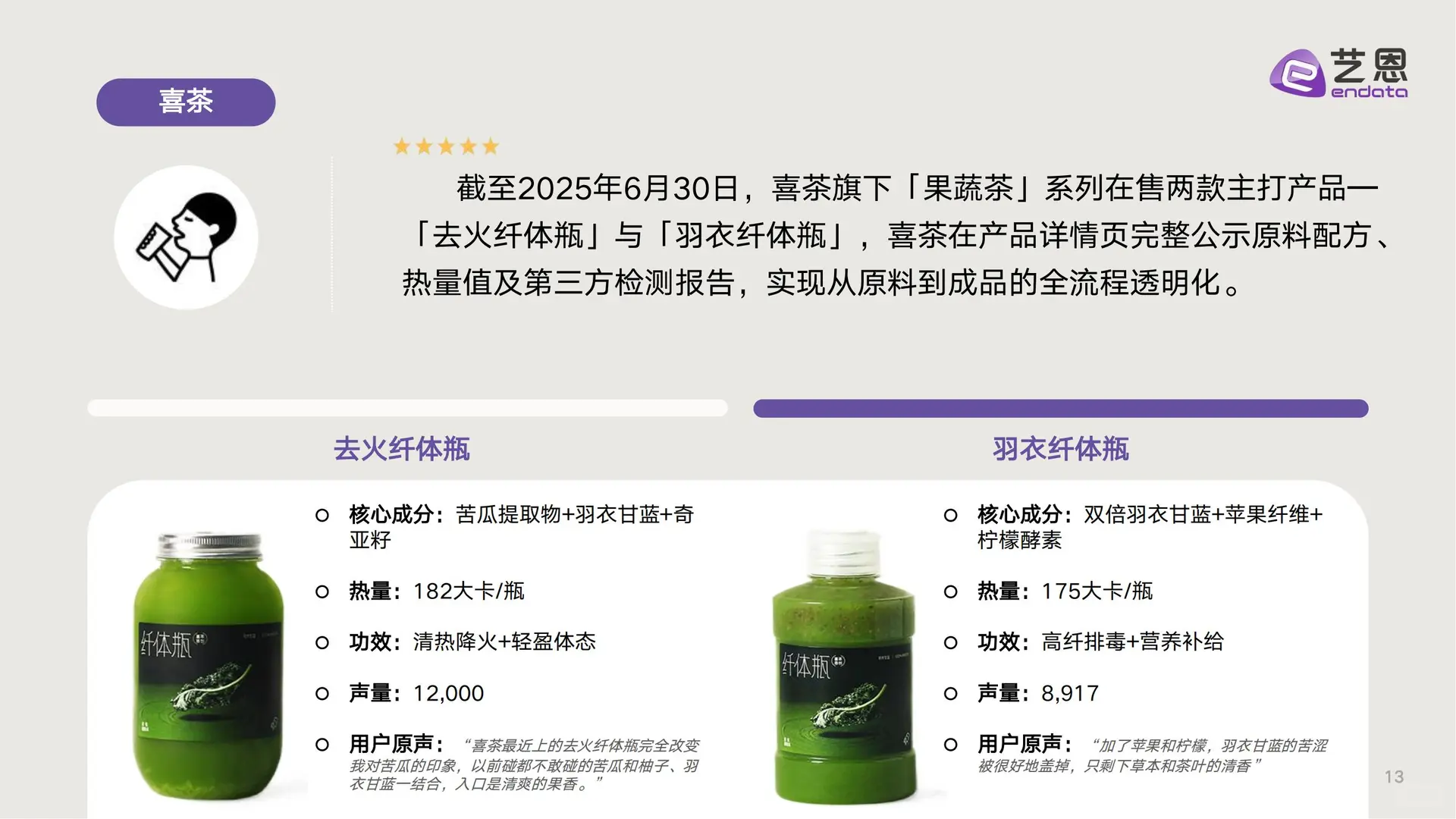 新茶饮「果蔬化」消费洞察