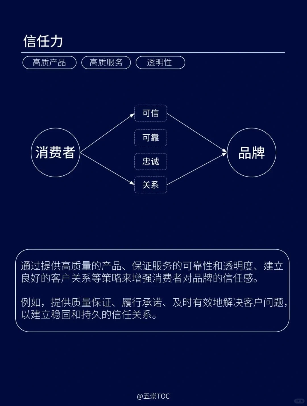 七个营销维度构建竞争优势