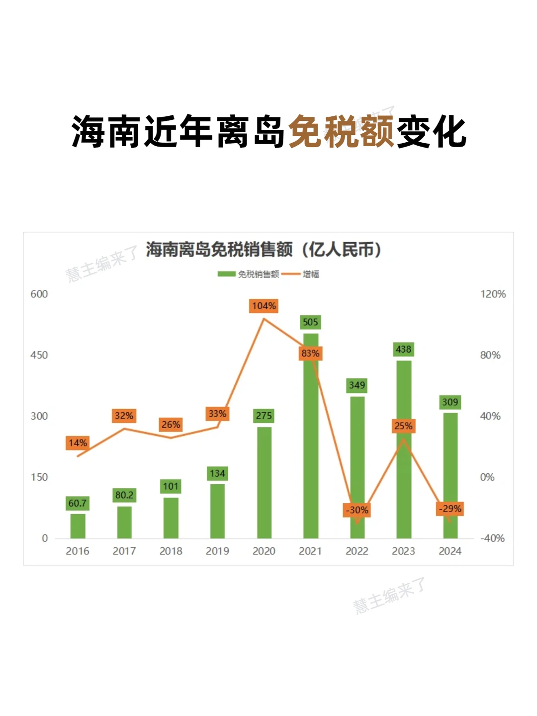 市场对免税的误解太大了
