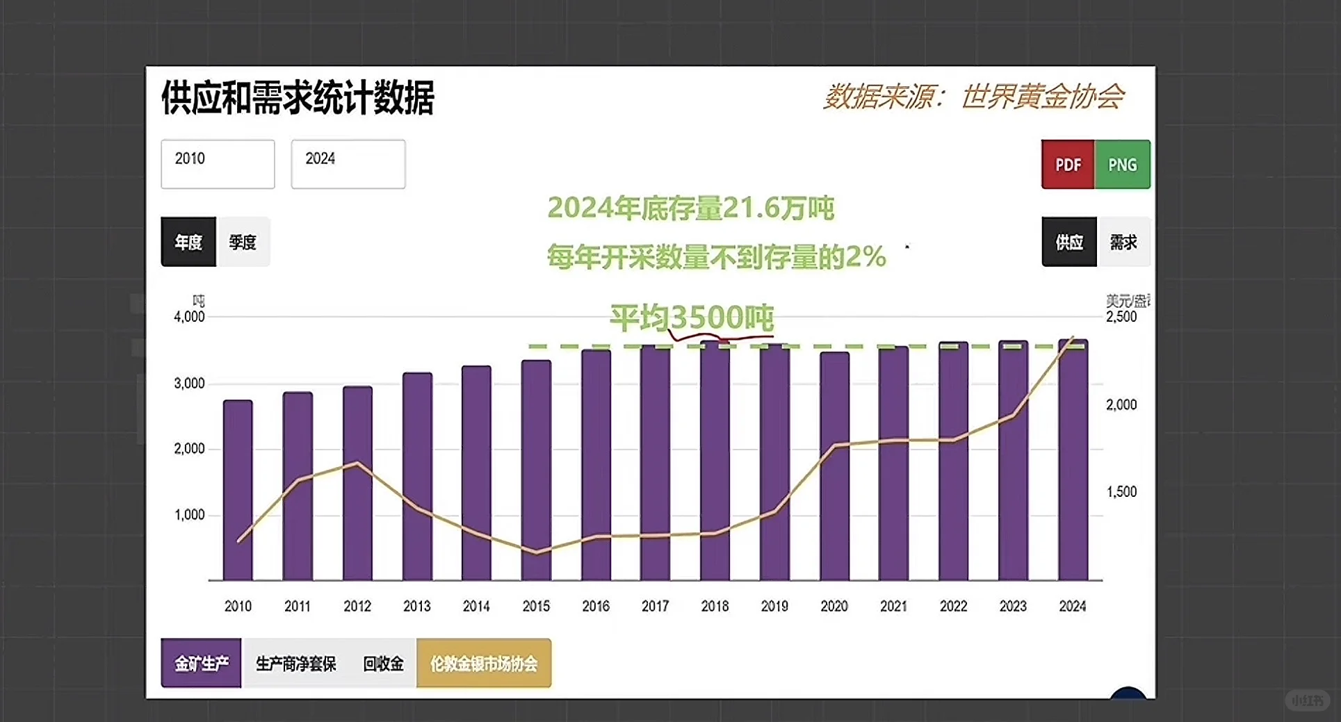 今年看到的对黄金体系分析最好的文章