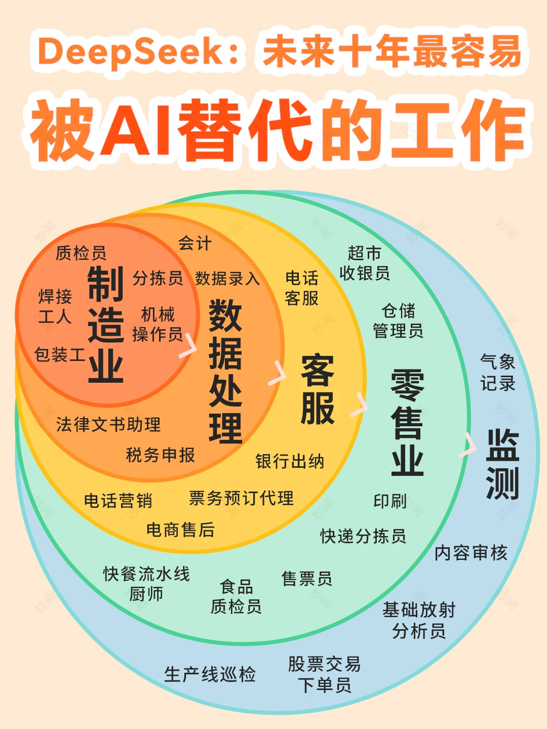 看完未来AI可替代的工作?打工人迷茫了