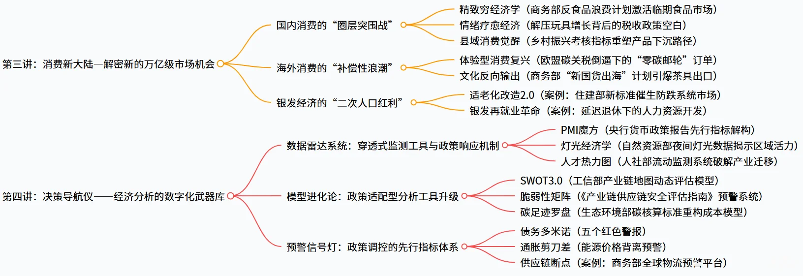 战略规划-高管必备！战局 “鑫” 解码 2025