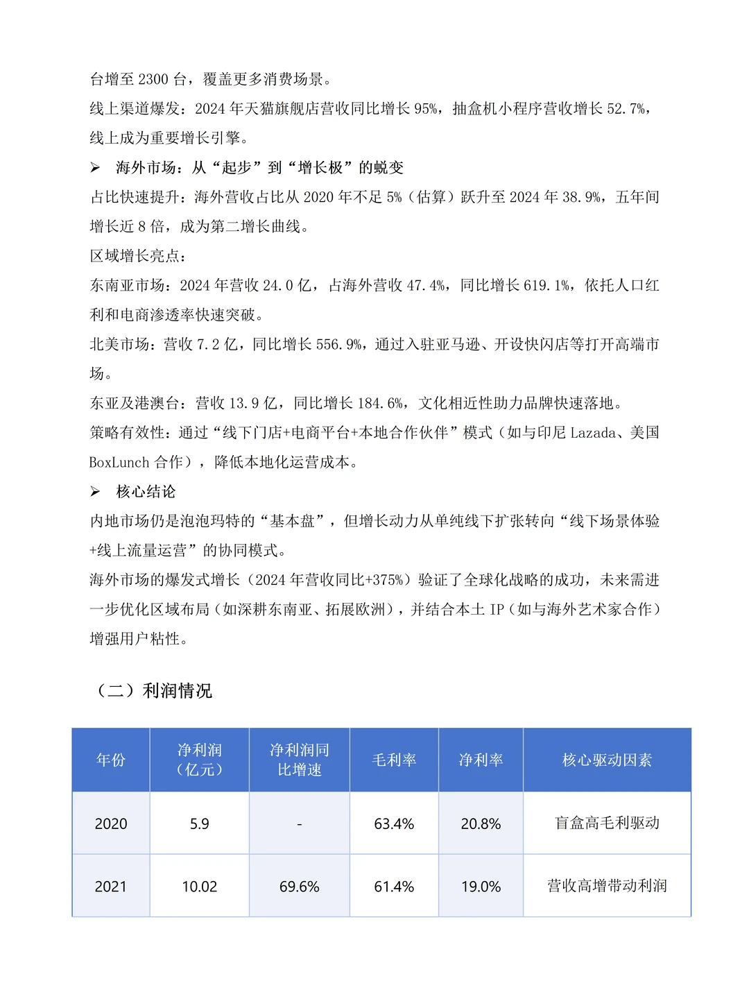 泡泡玛特近五年财务报表分析，附图表数据