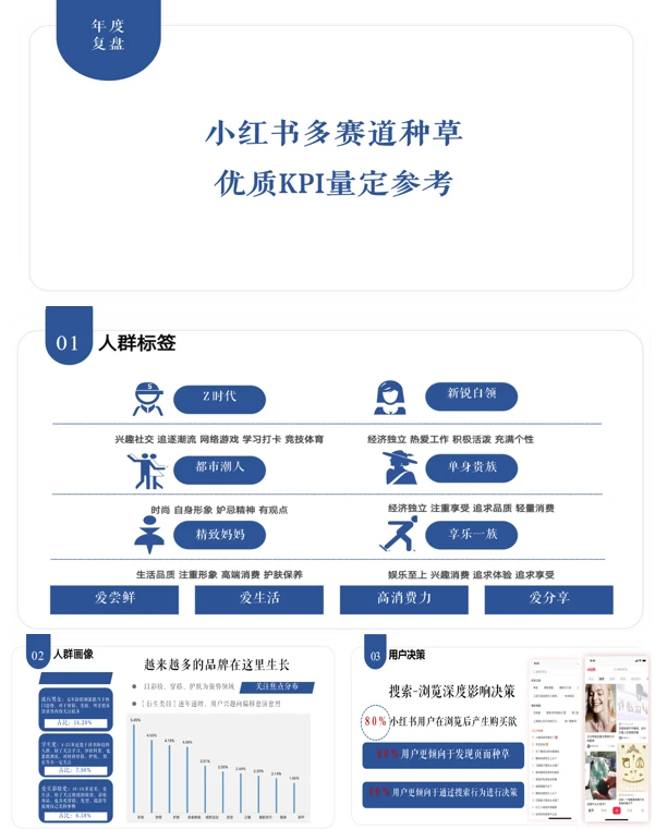 干货满满的多赛道优质KPI量定参考，快去看‼️