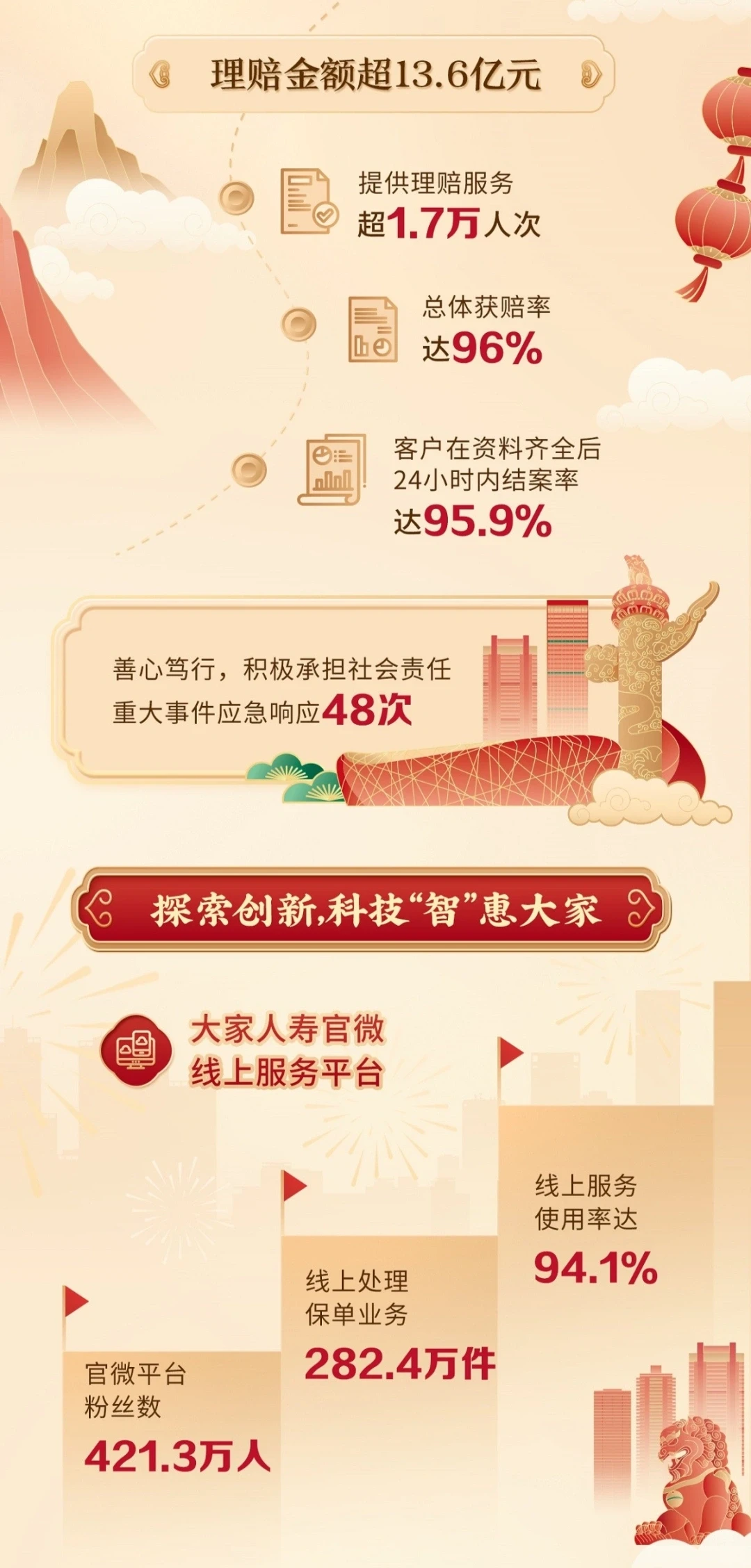 大家人寿2023年客户服务年报出炉，速看