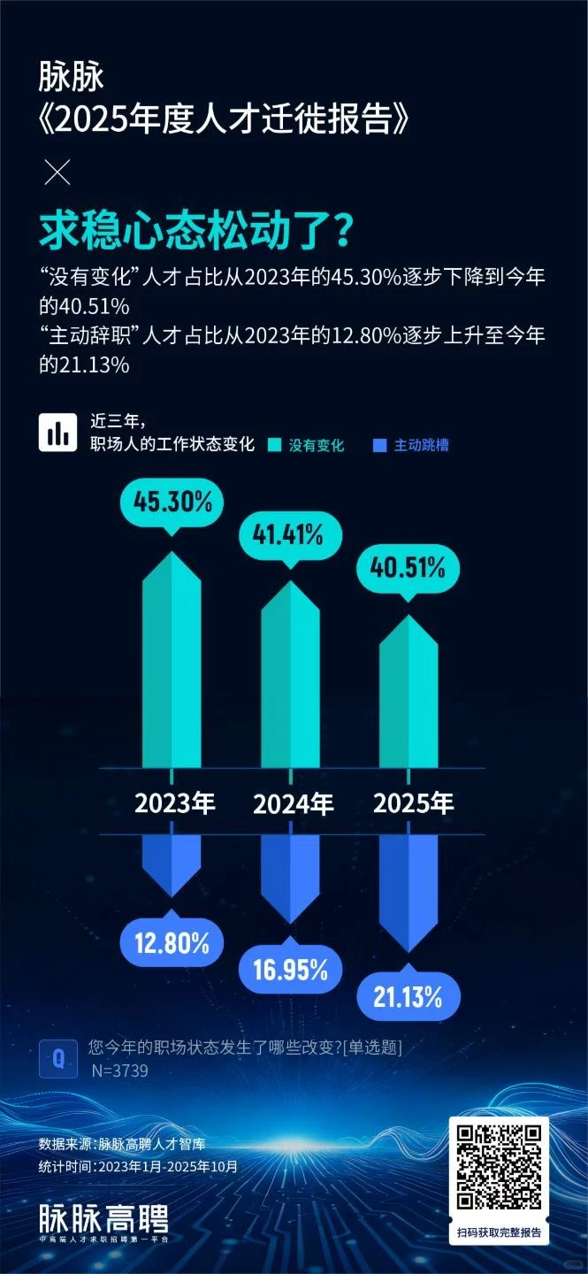 《2025年度人才迁徙报告》