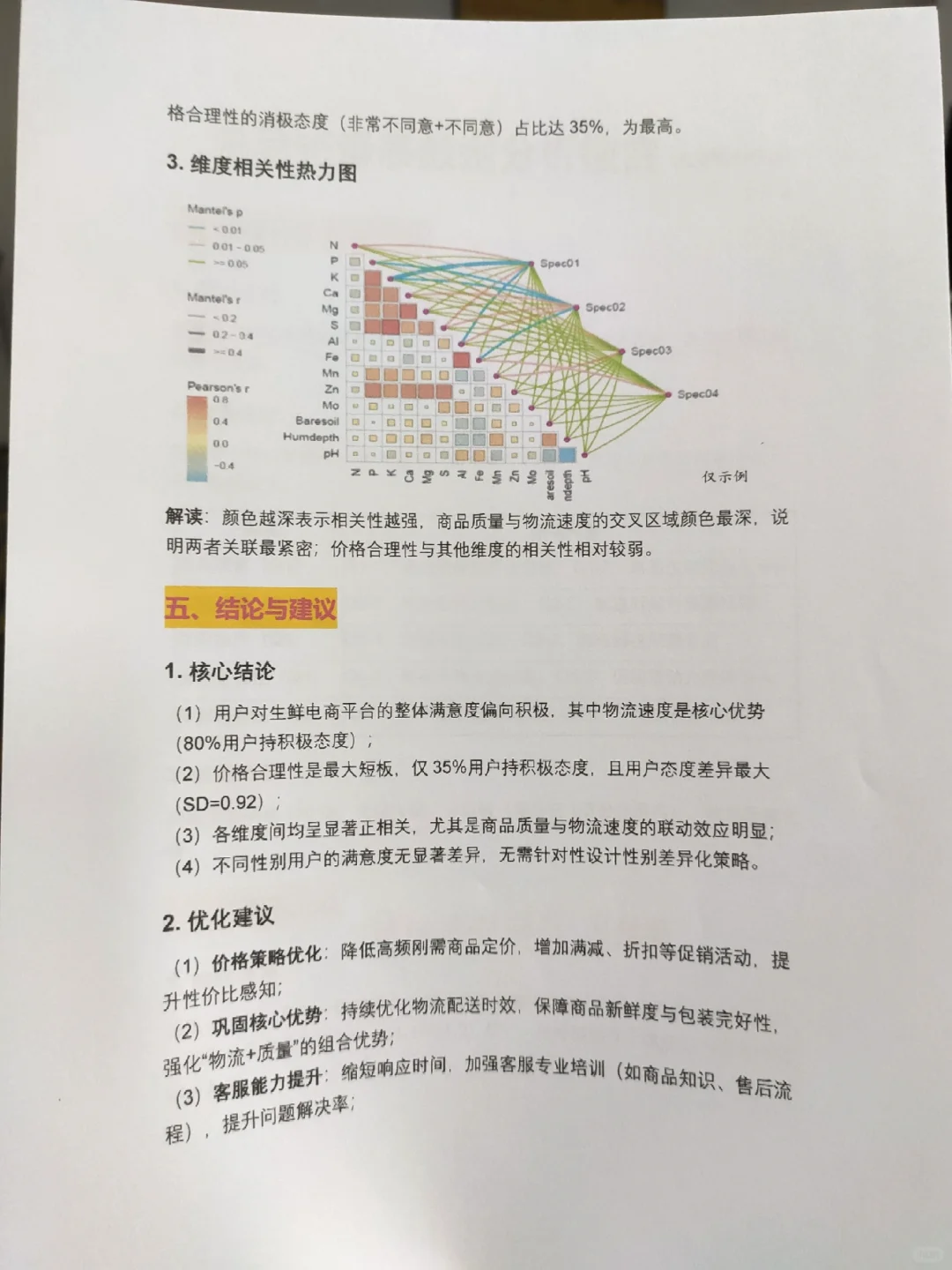 李克特量表数据分析报告，以生鲜电商为例
