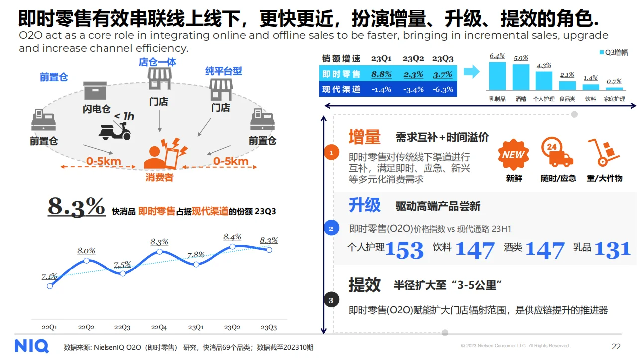 2024年快消品市场五大趋势