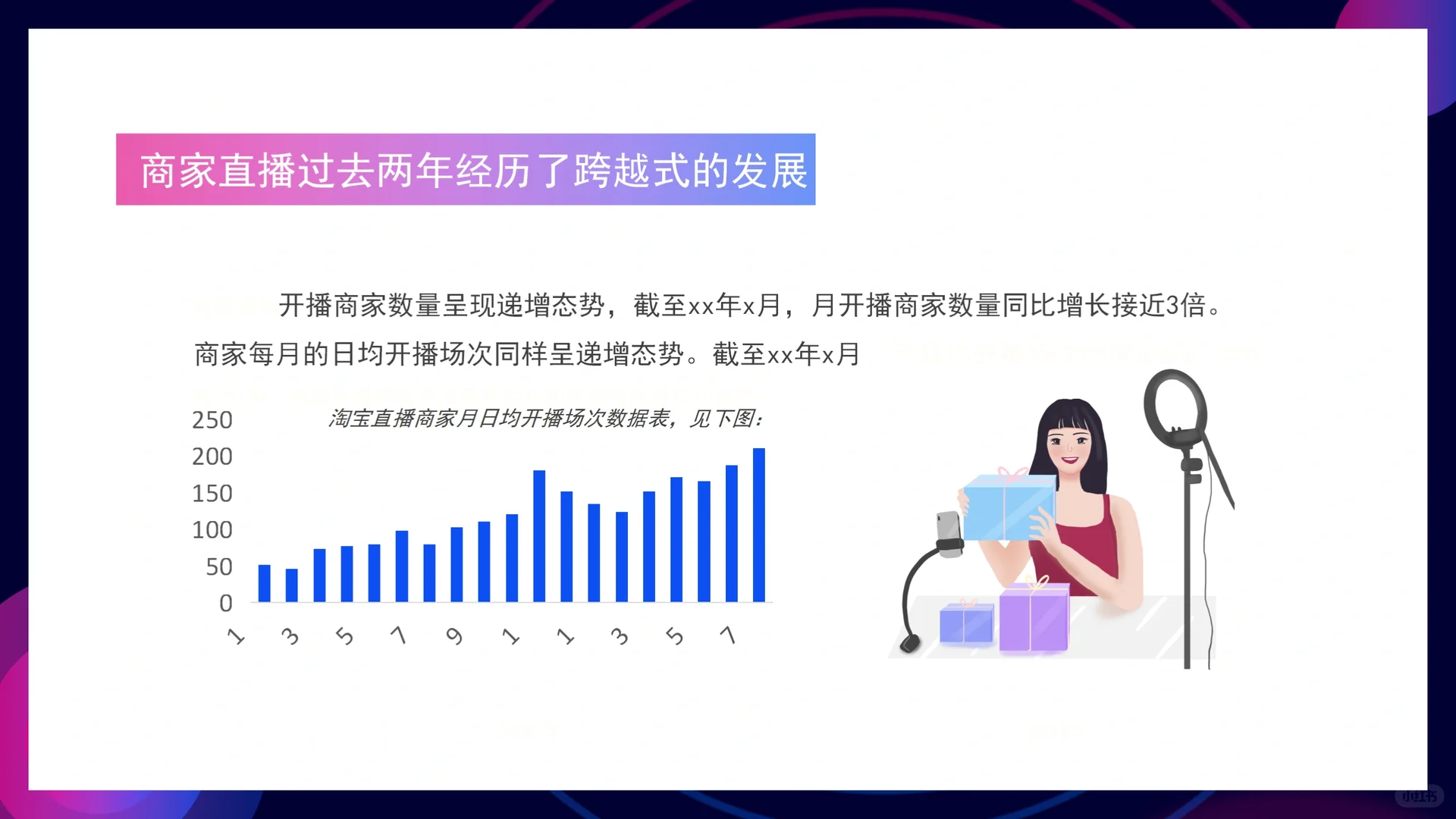 电商行业发展分析PPT模板❗