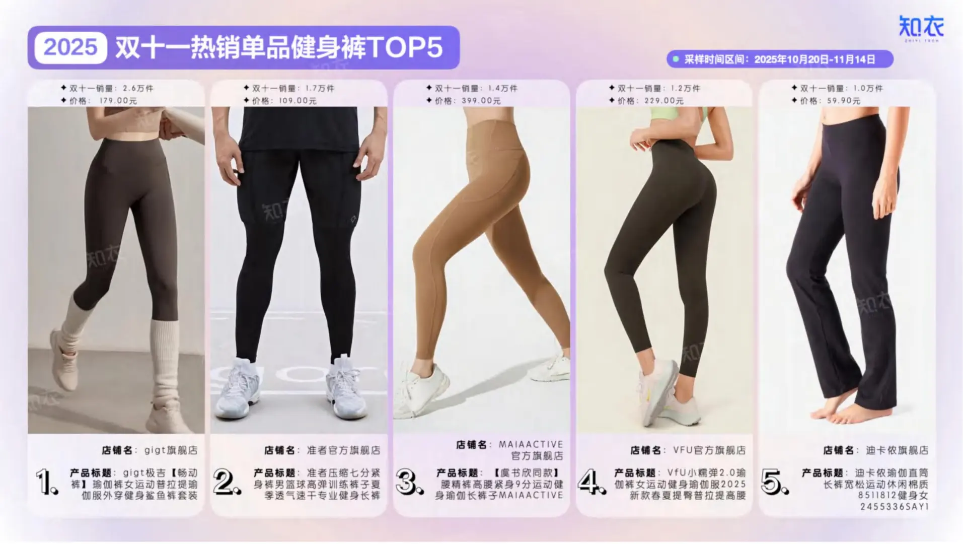 2025双十一运动服整体销售复盘报告