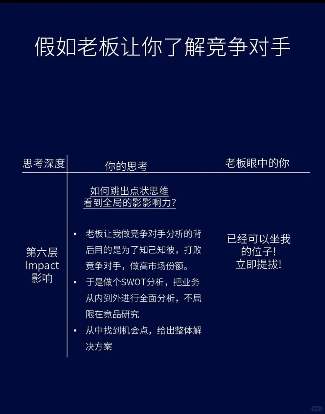 高纬度了解竞争对手