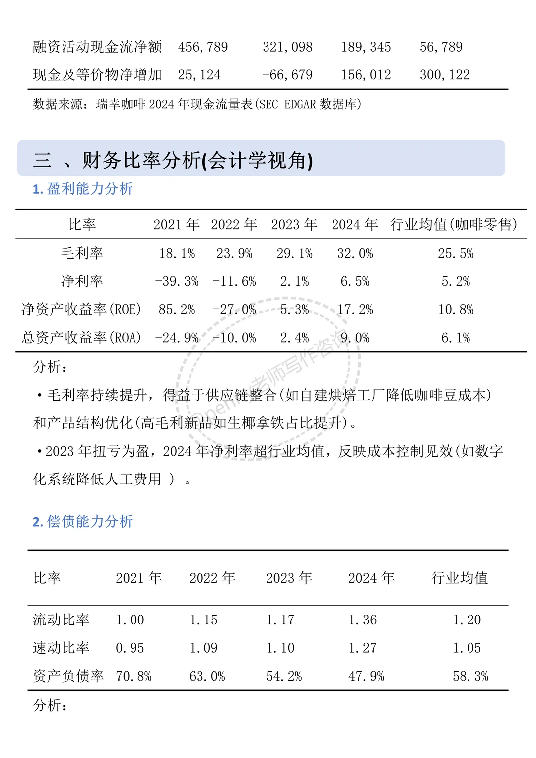 财务报告分析——以瑞幸咖啡为例?