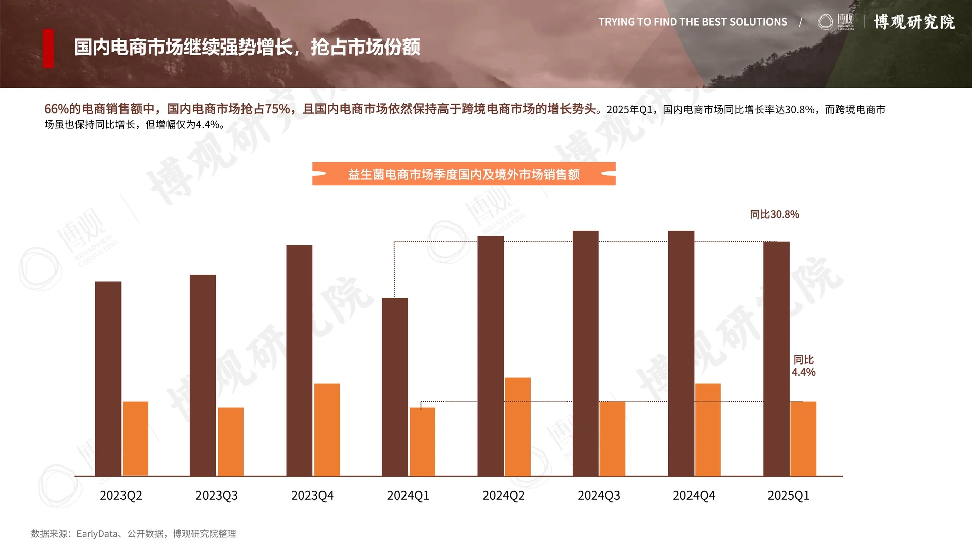 2025年中国益生菌（保健品）行业观察报告