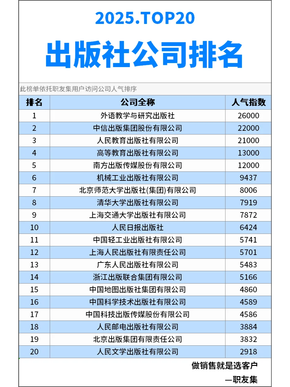 2025年中国‌出版社公司排行榜