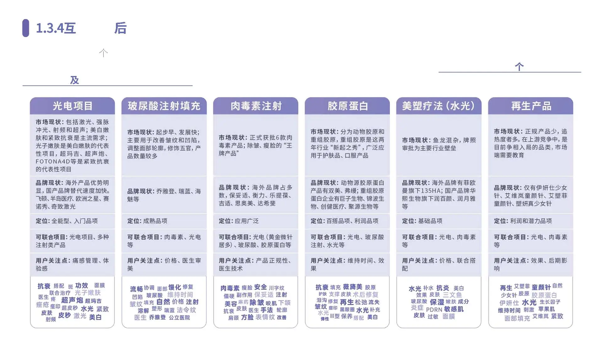 医美行业社媒平台人群趋势洞察报