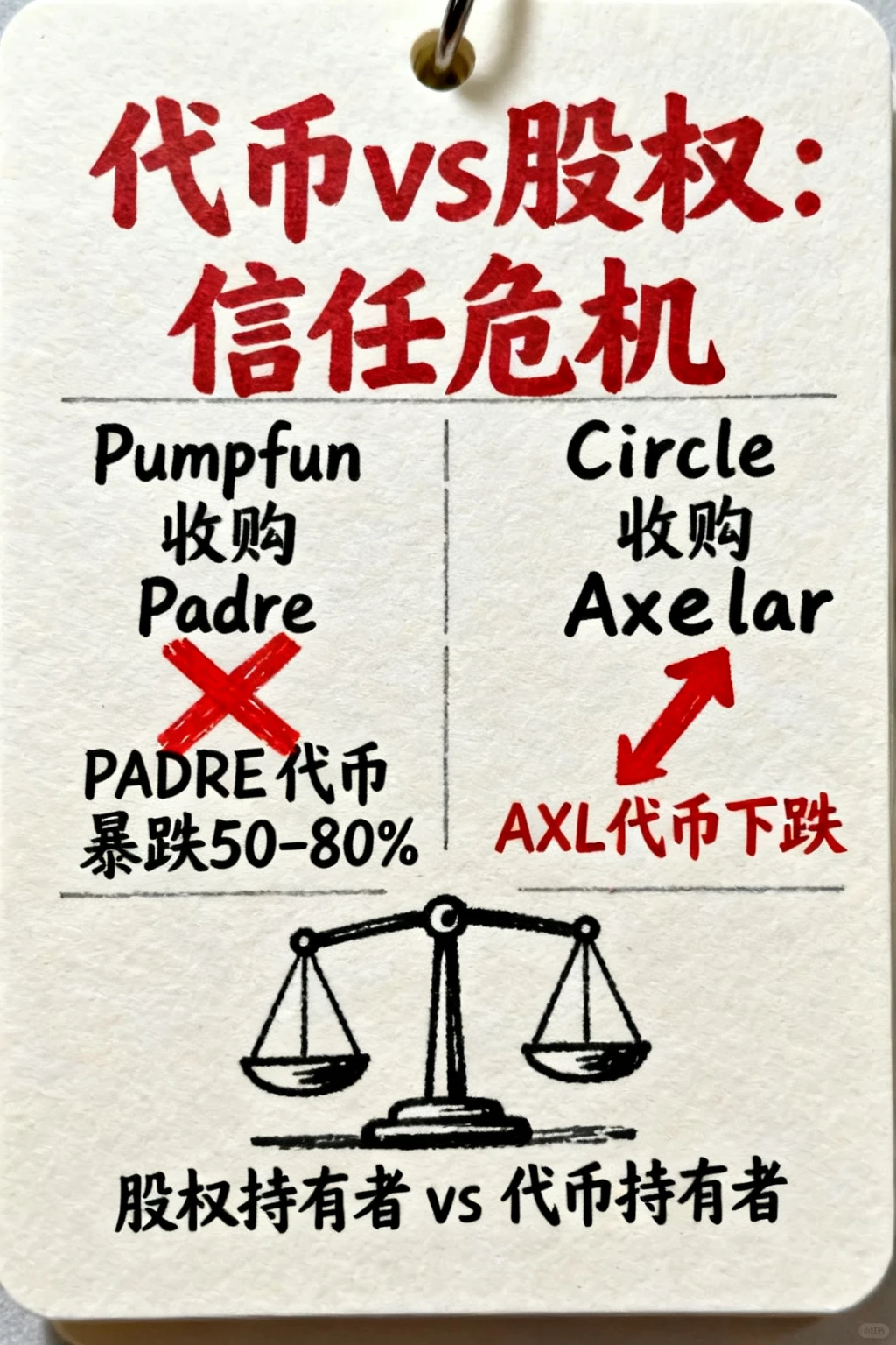 2026加密：生存法则与趋势洞察