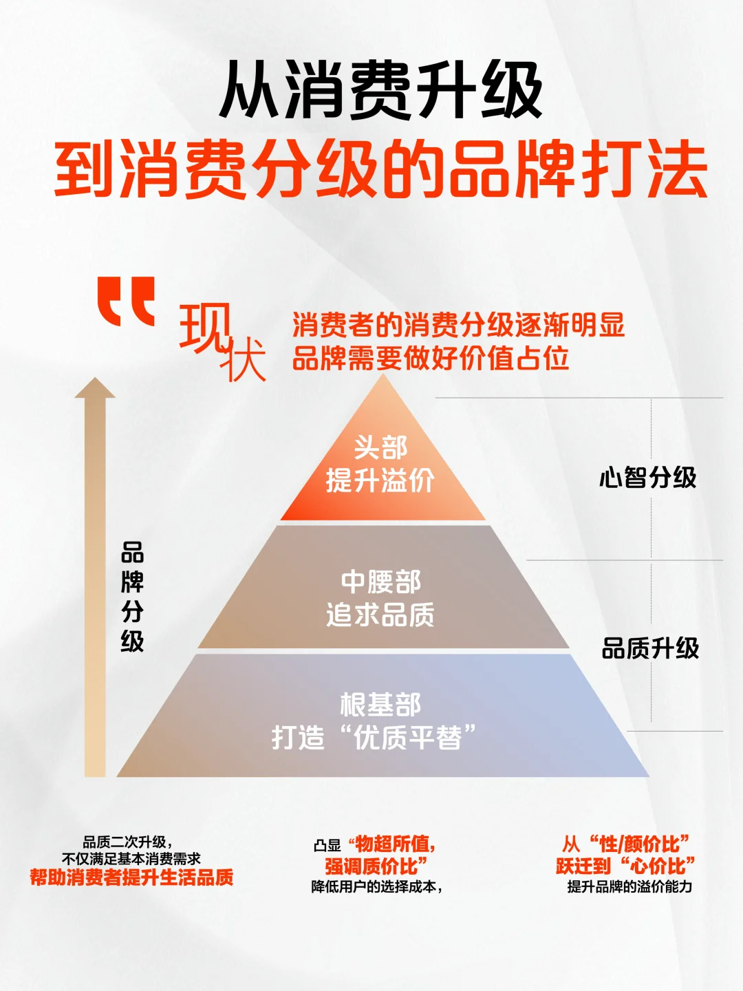 从消费升级到消费分级，品牌如何打造？