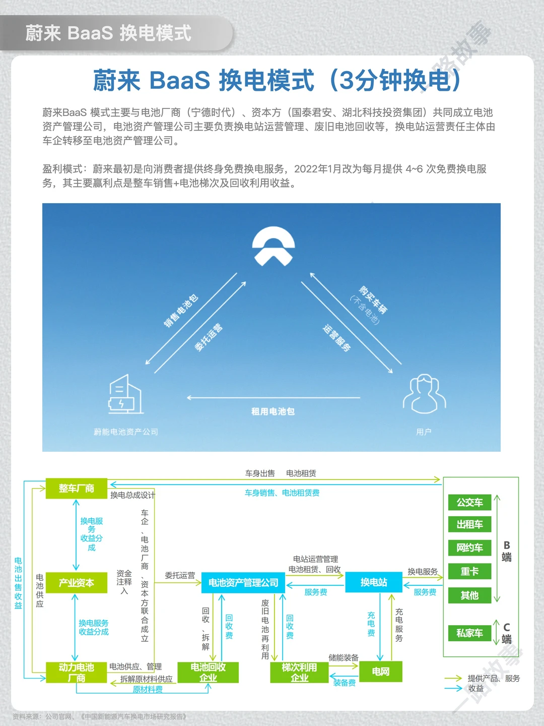 一天经营一家企业：NO.35 蔚来