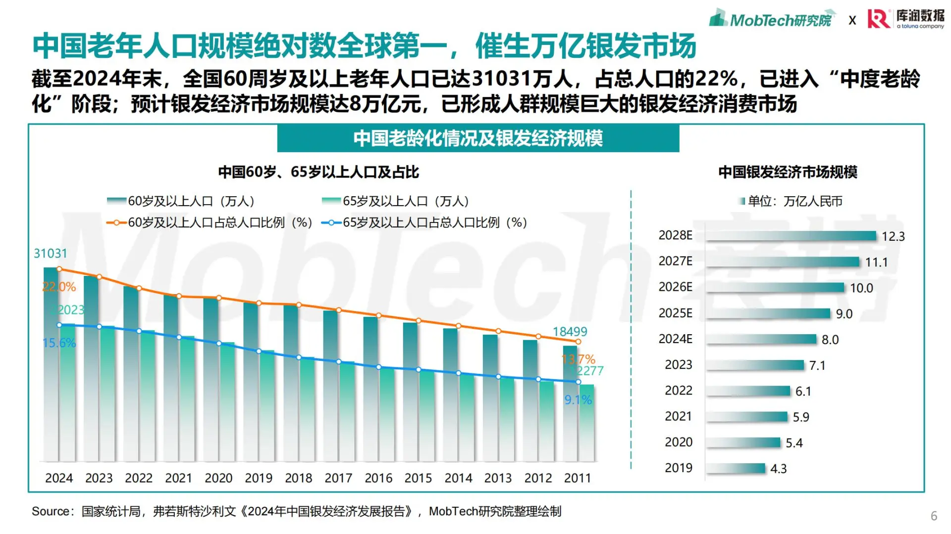 2025银发经济消费人群洞察研究报告