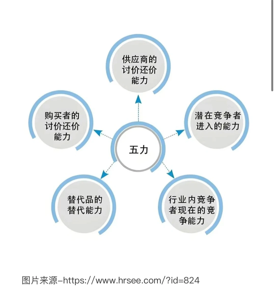 五力模型及安踏分析