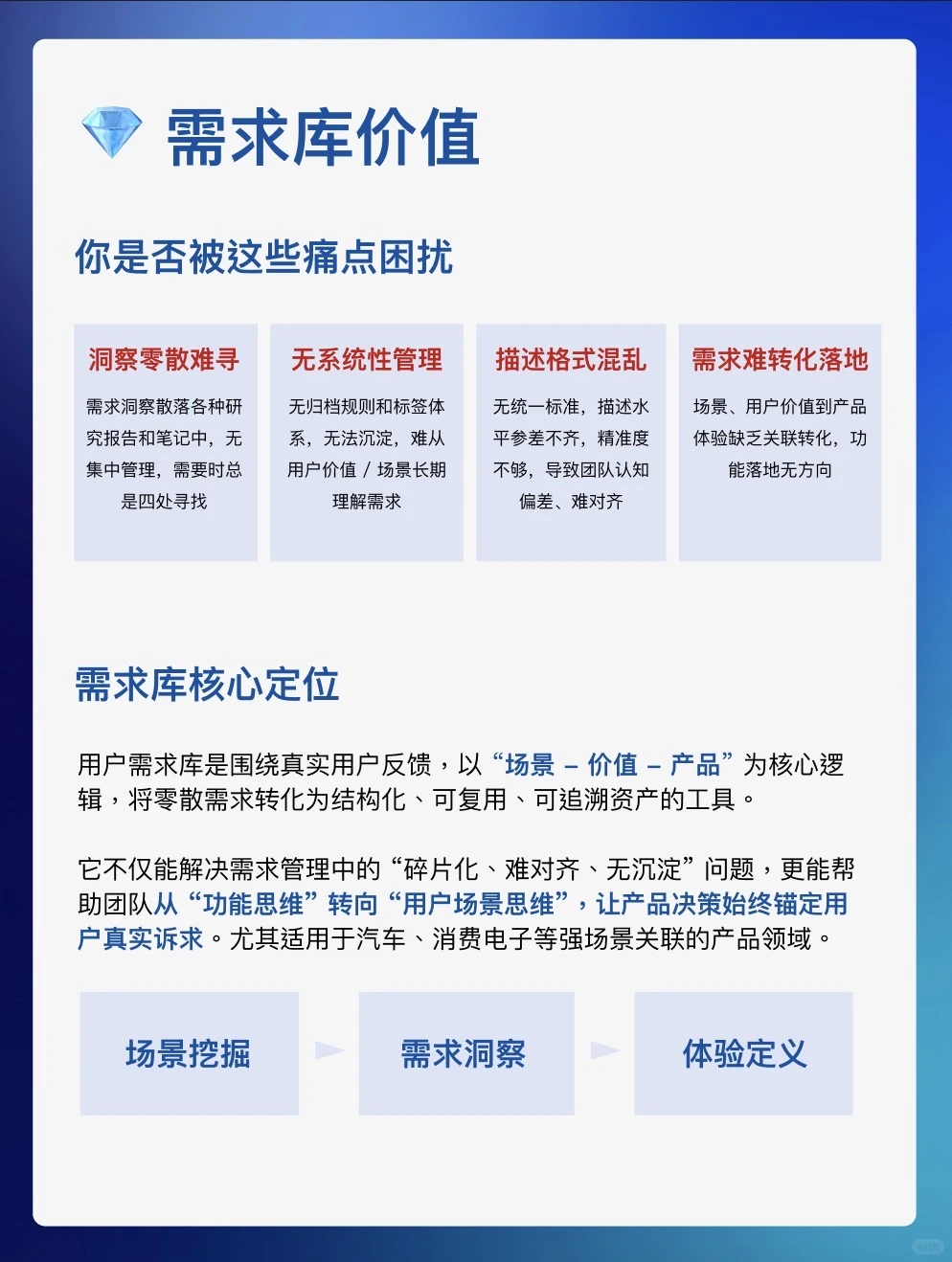 最详细的用户需求库介绍