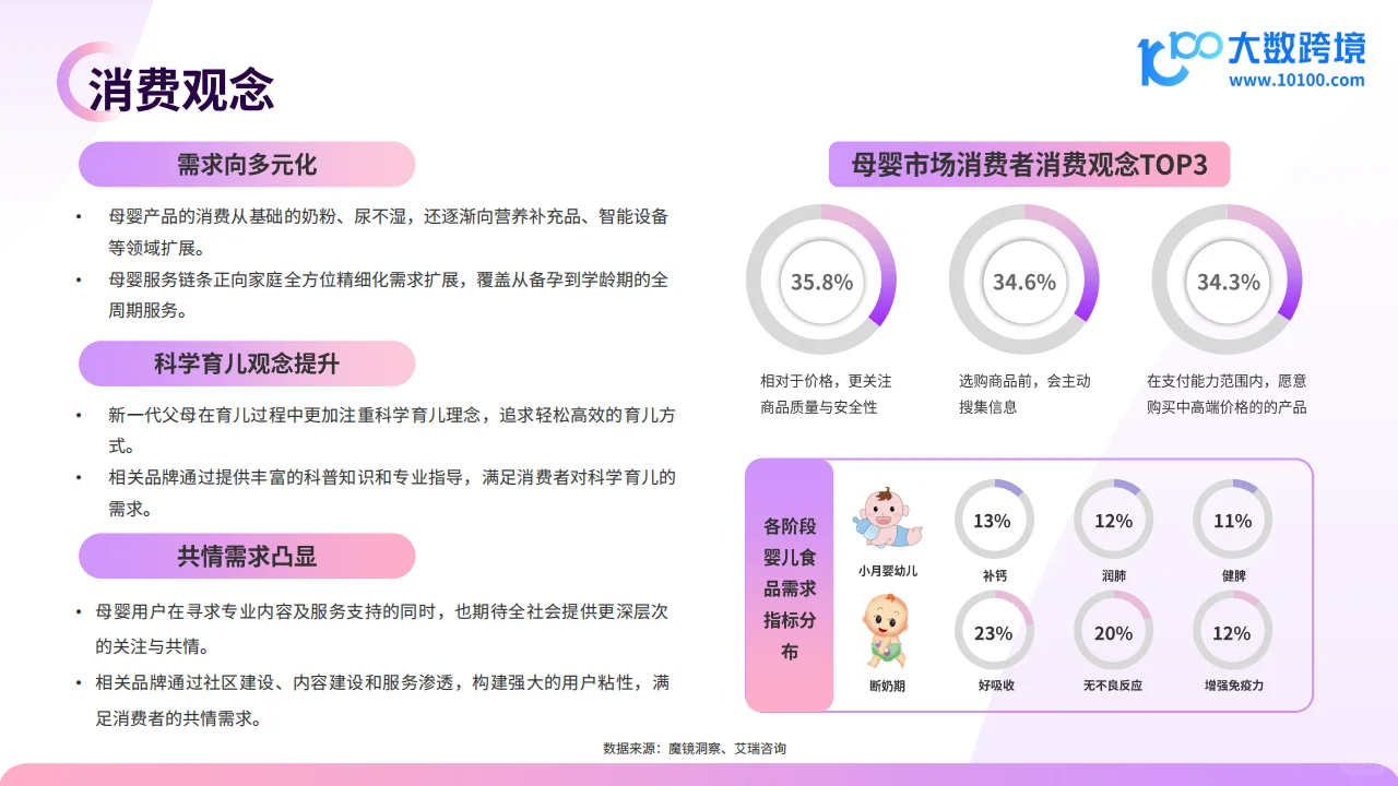 2024全球母婴用品市场洞察报告