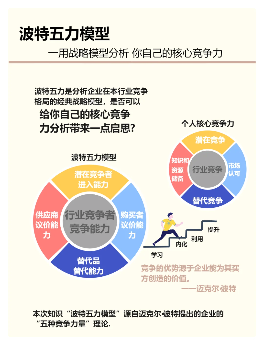 【分析力】波特五力模型|行业竞争