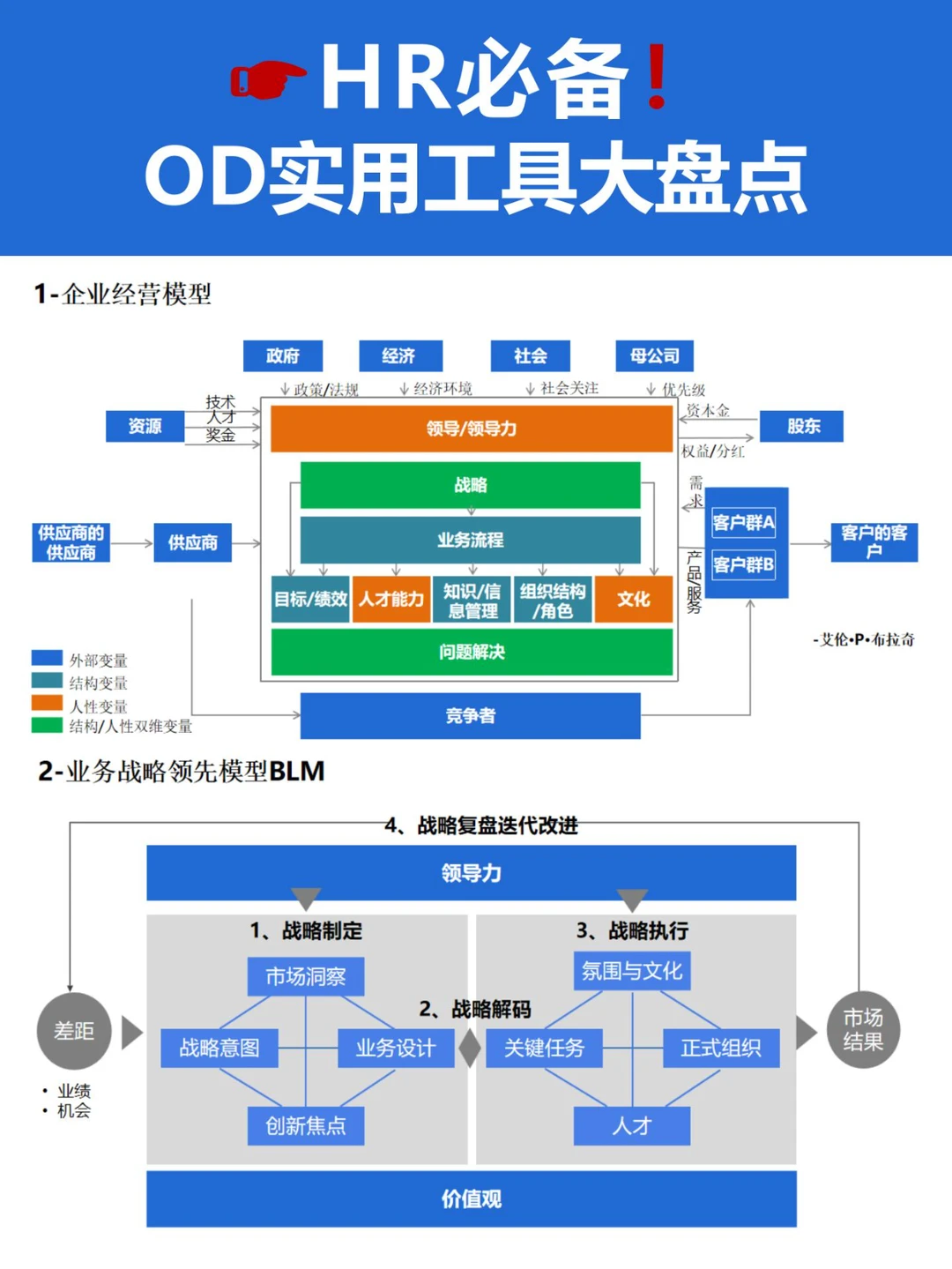 HR请进?OD组织发展实用工具大盘点!