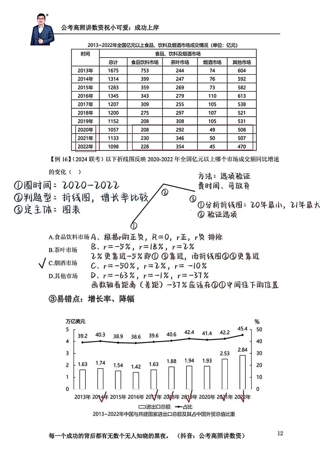 高照2025资料分析3+2第四章（下）—增长率