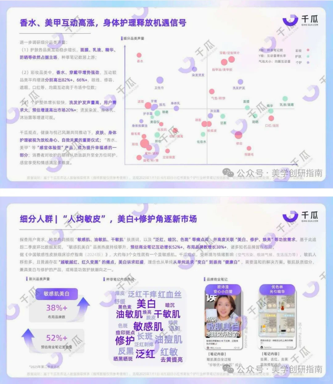 2025美妆个护行业洞察数据报告（千瓜数据）