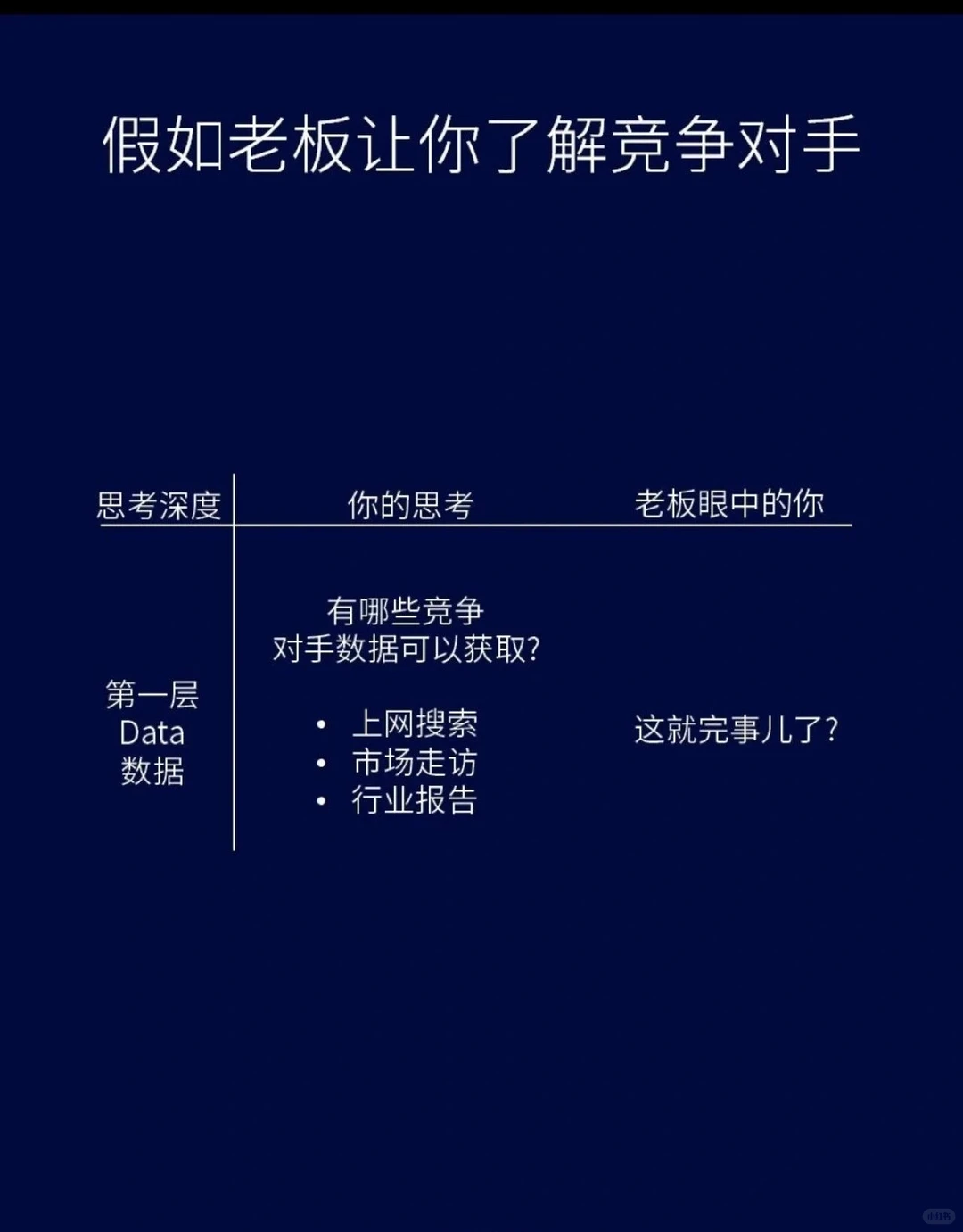 高纬度了解竞争对手