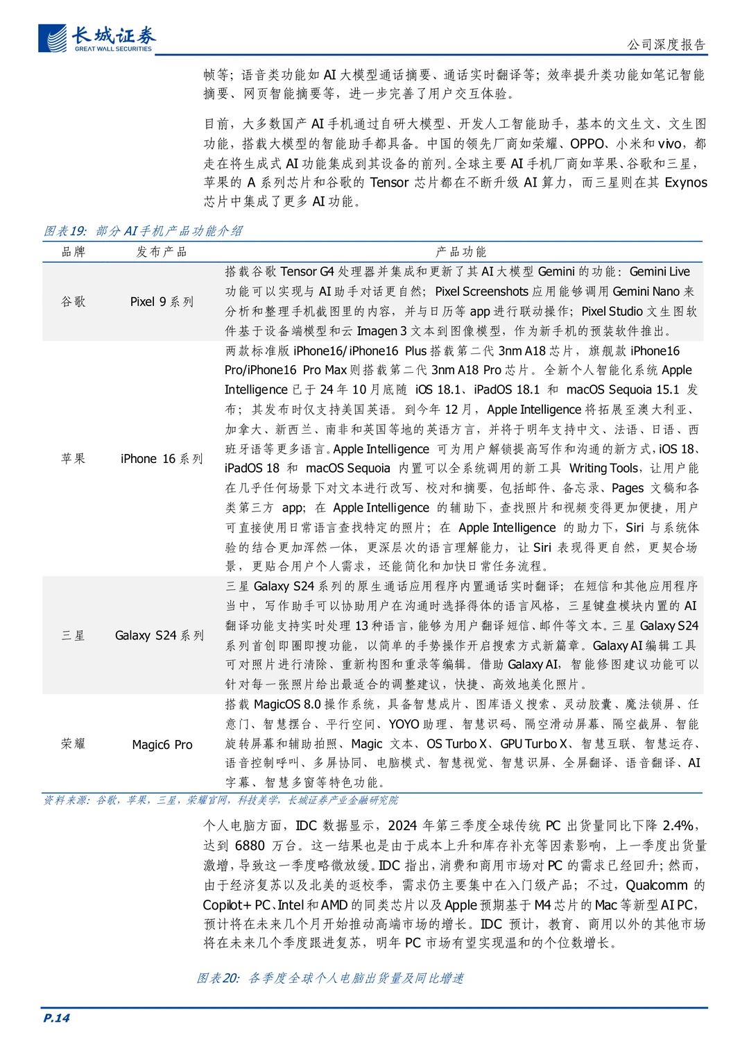 晶丰明源-电源管理及电机控制驱动芯片设计