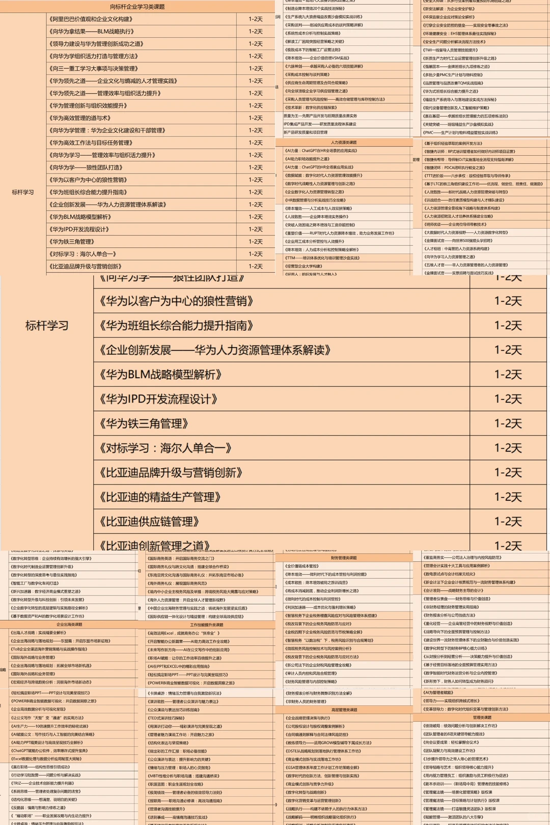 2025企业培训选题新思路，拿走不谢！