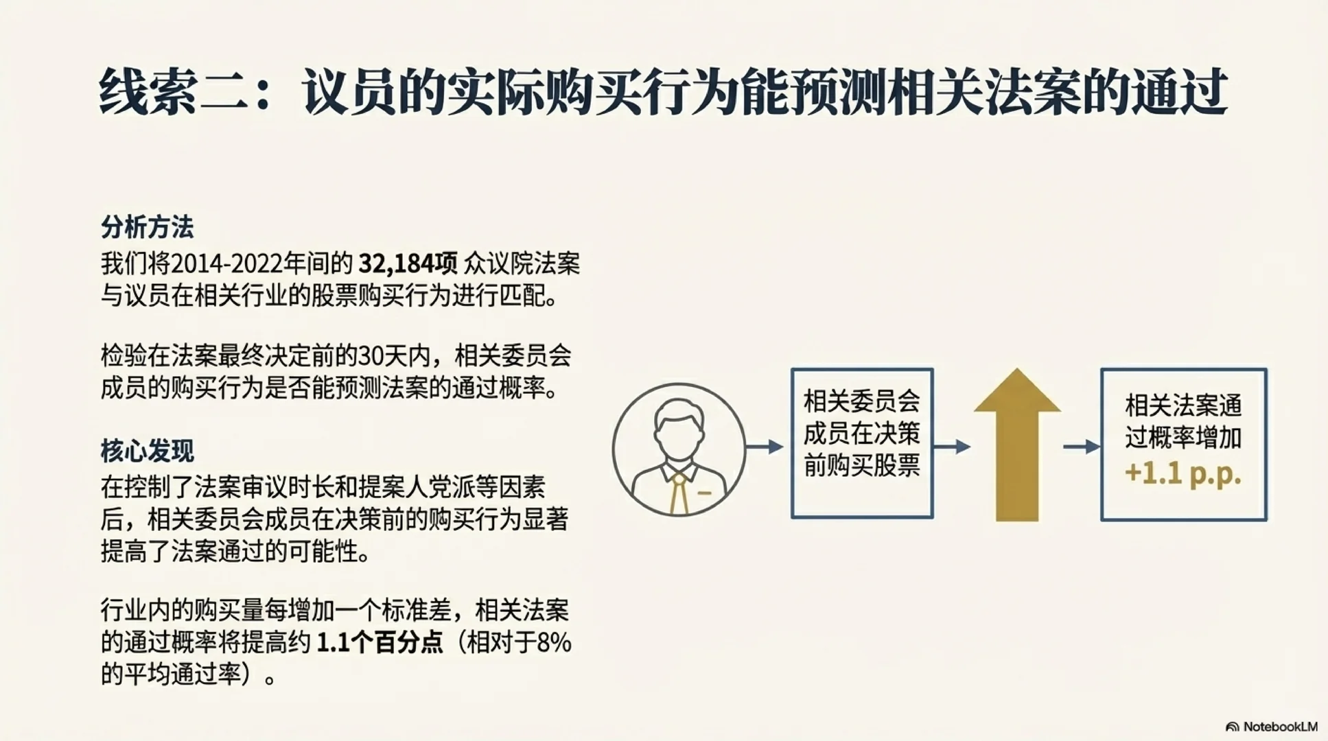 [Seminar] 国会议员炒股，市场在听什么信号