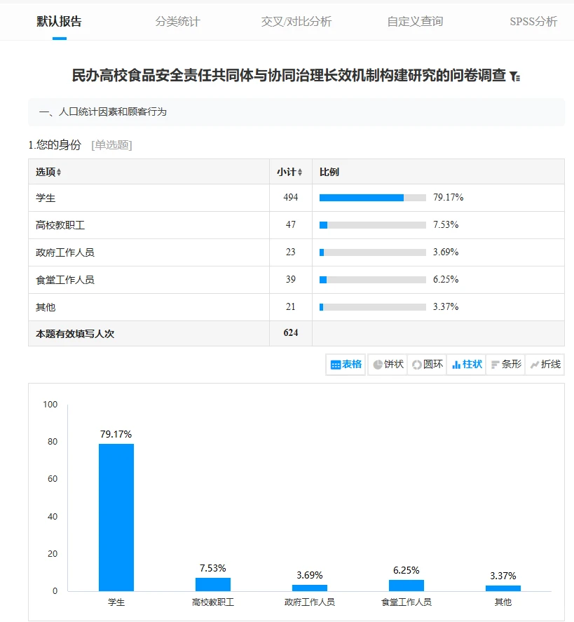 超简单❗️问卷星一站式解决数据分析✅