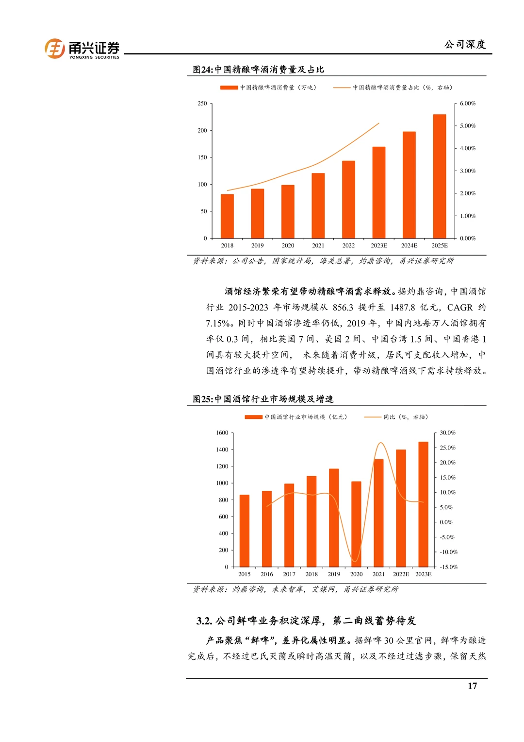 乐惠国际-海外装备空间广鲜啤业务放量在即