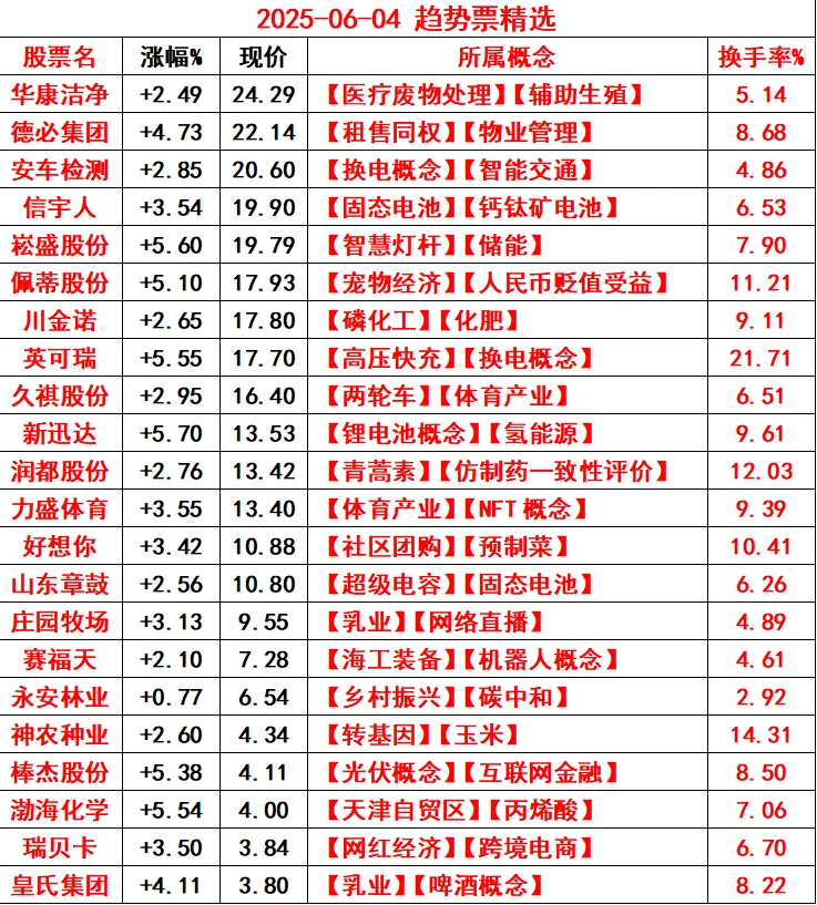 趋势票之6-4、趋势票的风向标