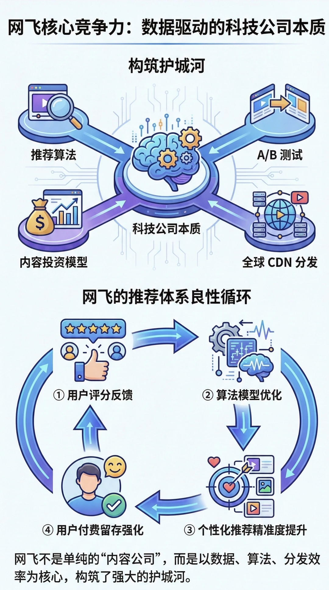 网飞基本面分析｜为何收购华纳HBO