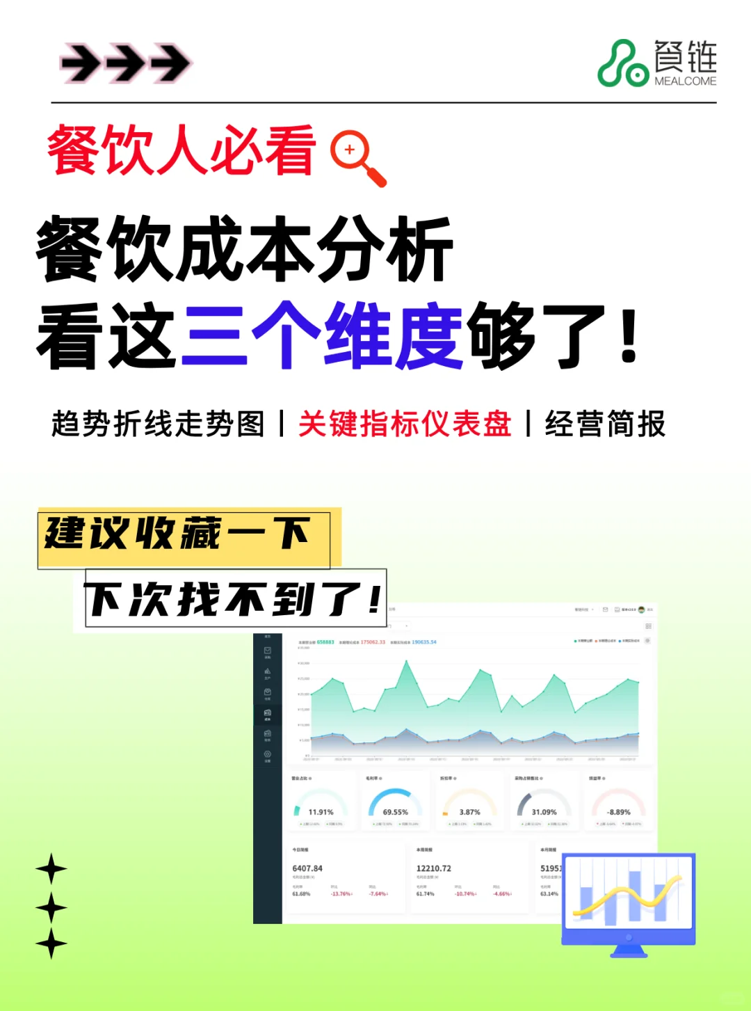 做个精细化餐饮人！成本分析必学