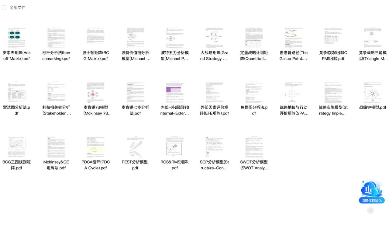500强企业管理咨询案例分析工具方法