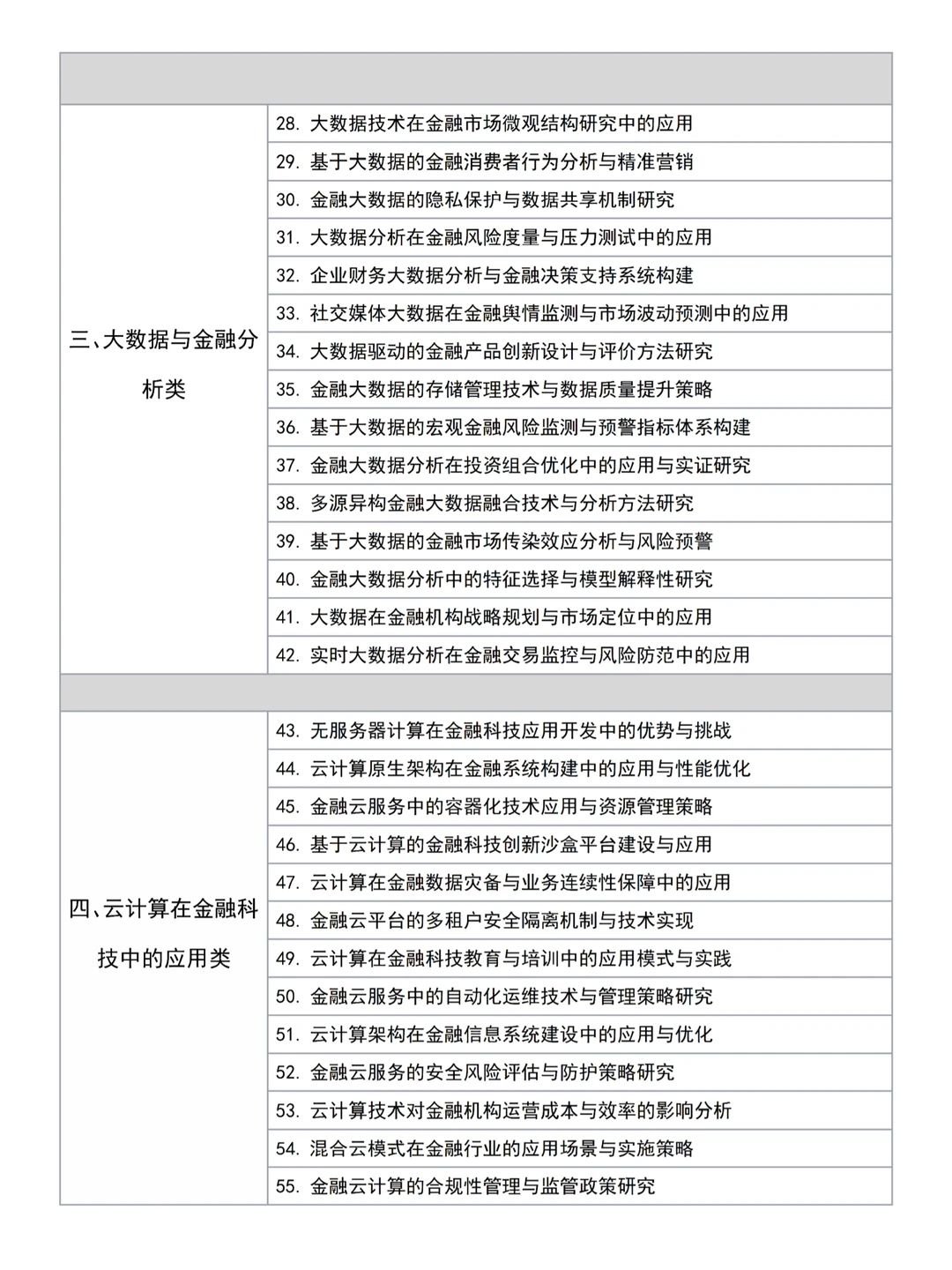 金融专业的宝子??一定要刷到啊啊啊