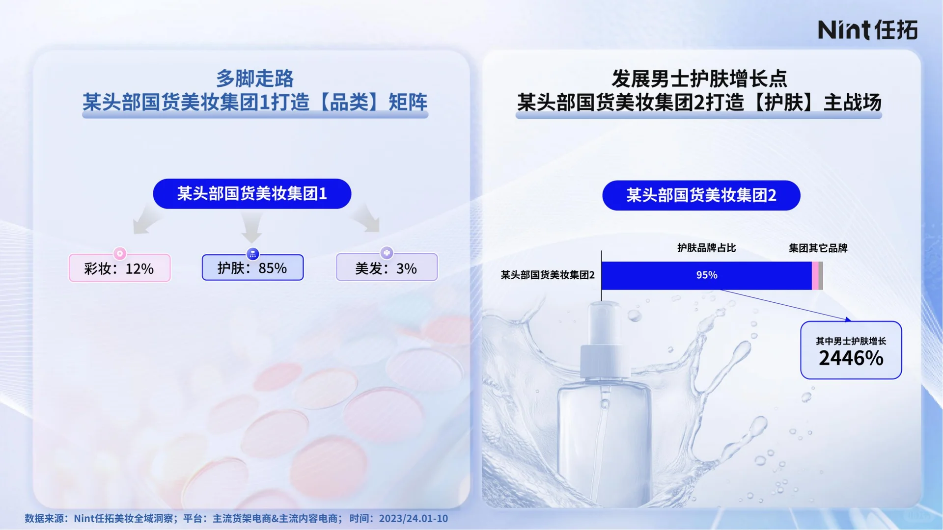 2025年美妆行业，如何抓住细分市场机会？