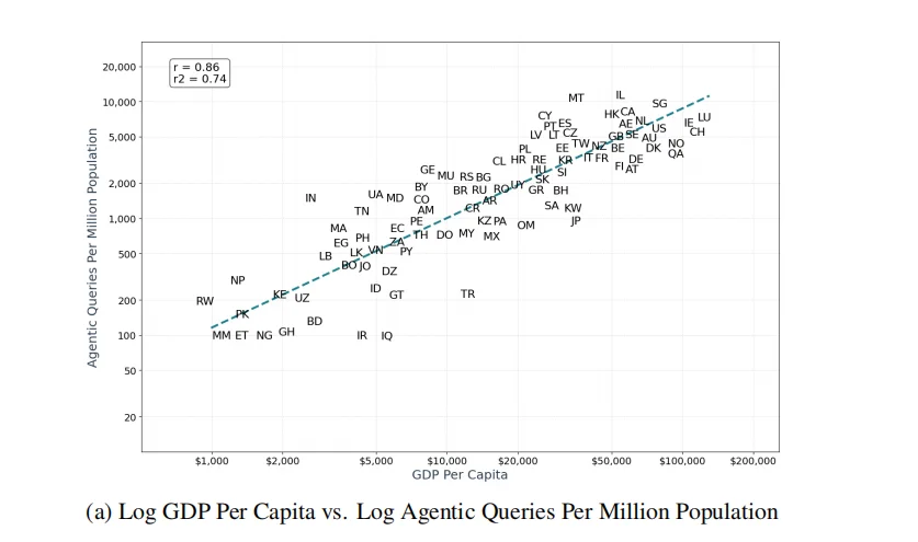 哈佛发布首个AI Agent真实使用情况报告
