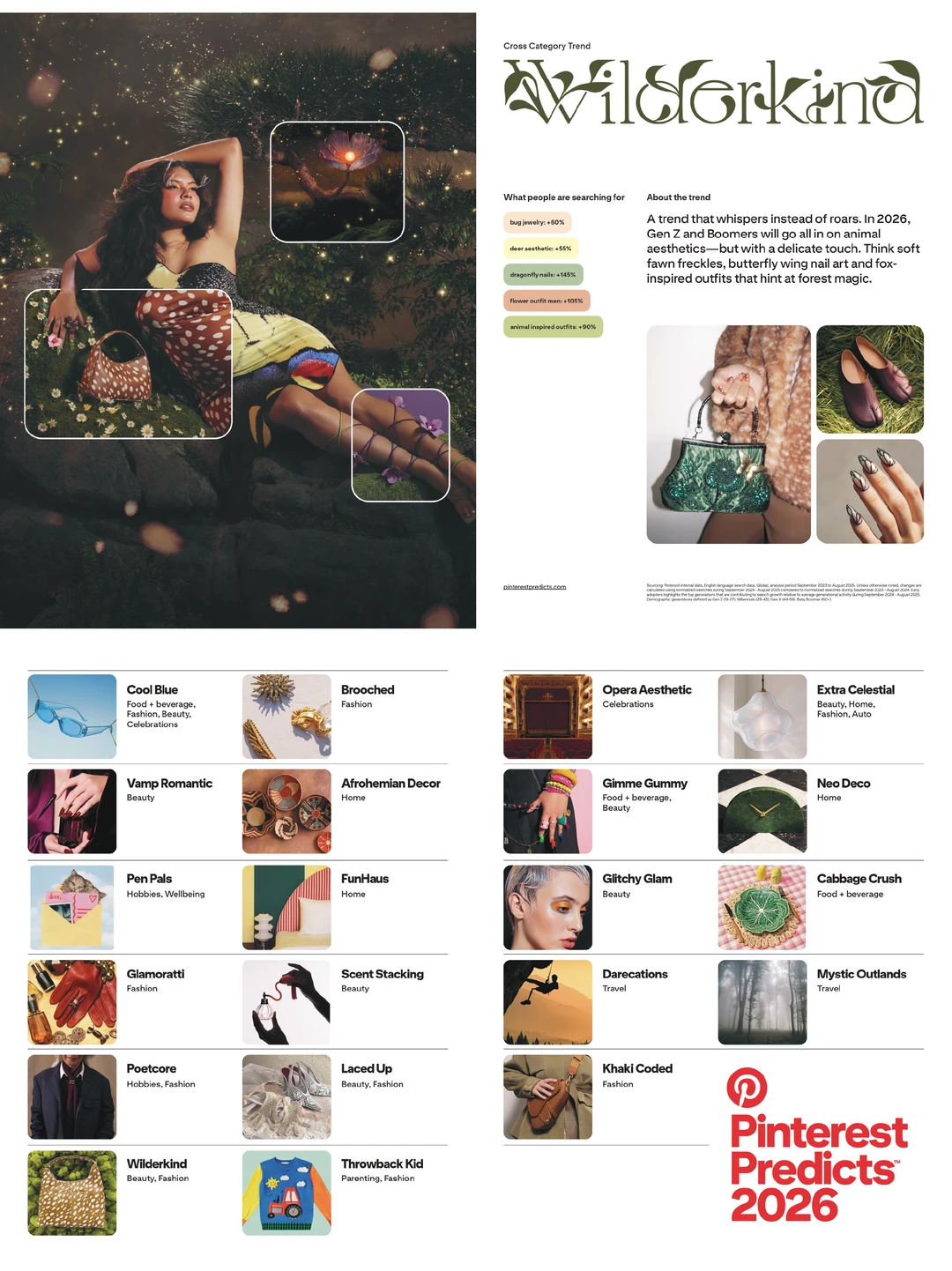 ? Pinterest 2026趋势前瞻｜设计师视角