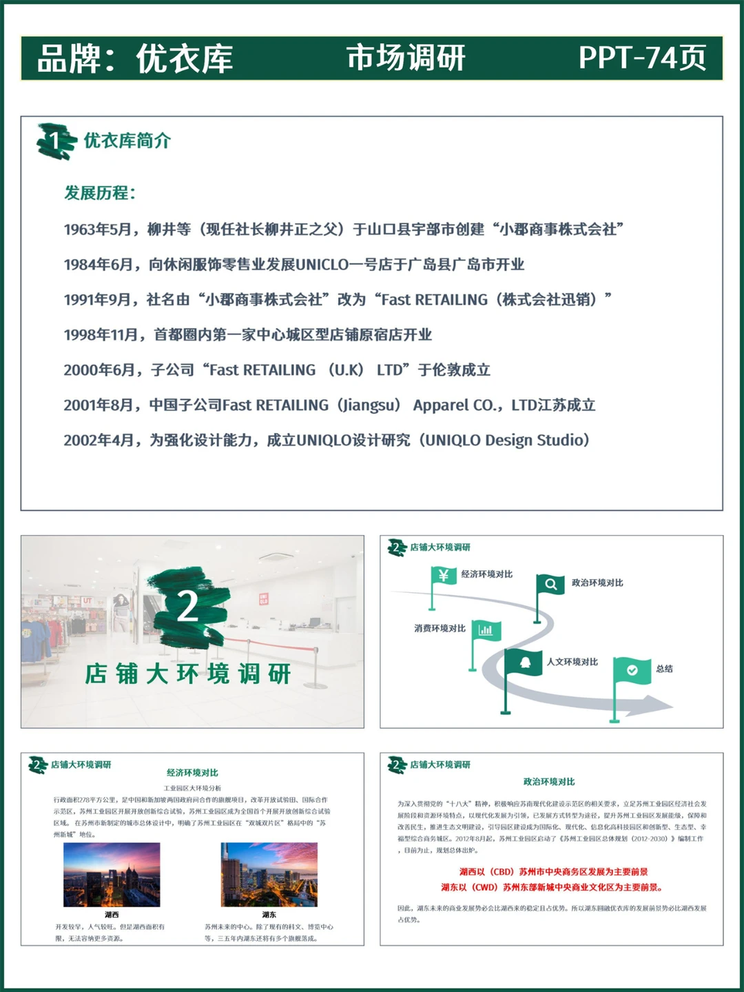 市场调研丨优衣库品牌门店调研